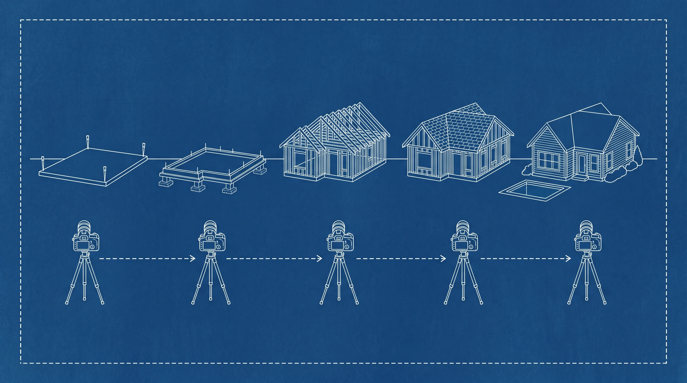Blueprint-style illustration of one house shown in five build stages left to right — bare lot, foundation, frame, dried-in shell, finished house — with a camera on a tripod beneath each stage and a dashed timeline arrow running through them
